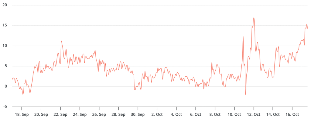 ETH bulls unmoved by surprise sell-off below $3.7K: Here’s why