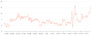 ETH bulls unmoved by surprise sell-off below $3.7K: Here’s why