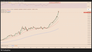 Can Bitcoin recover as gold plunges from record highs? Analysts weigh in