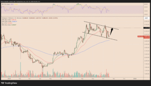 Can Ether price reclaim $4,500 in October?