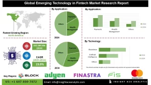 Emerging Technology in Fintech Market Segments Analysis Report 2025-2034