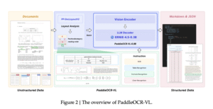 Baidu&rsquo;s PaddlePaddle Team Releases PaddleOCR-VL (0.9B): a…