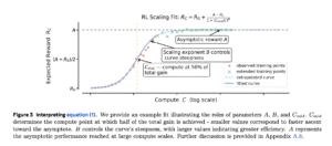 Sigmoidal Scaling Curves Make Reinforcement Learning RL…