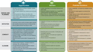 From Design to Closure: Artificial Intelligence Transforming…