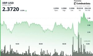 XRP Price Analysis: $2.40 Break Could Define Next Leg Ahead of ETF Decisions