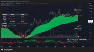 Moon or Doom: Does Bitcoin Hit $100K or $120K Next? – Decrypt