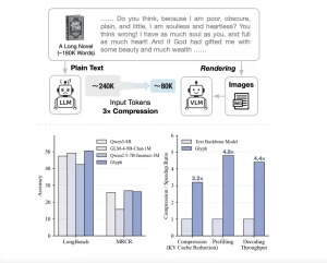 Zhipu AI Releases 'Glyph': An AI Framework for Scaling the Context…