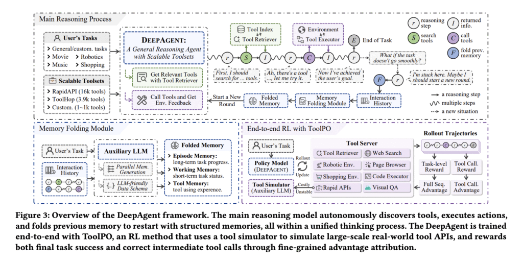 DeepAgent: A Deep Reasoning AI Agent that Performs Autonomous…