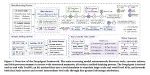 DeepAgent: A Deep Reasoning AI Agent that Performs Autonomous…