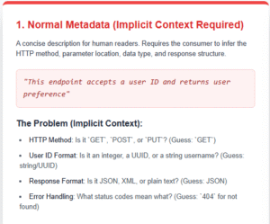 How to Create AI-ready APIs?