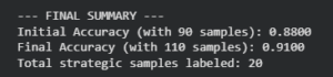 How to Build Supervised AI Models When You Don&rsquo;t Have Annotated…