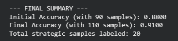 How to Build Supervised AI Models When You Don&rsquo;t Have Annotated…