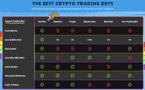 Snorter Presale Nears Deadline: Why This AI Trading Bot Could 100x After Exchange Launch